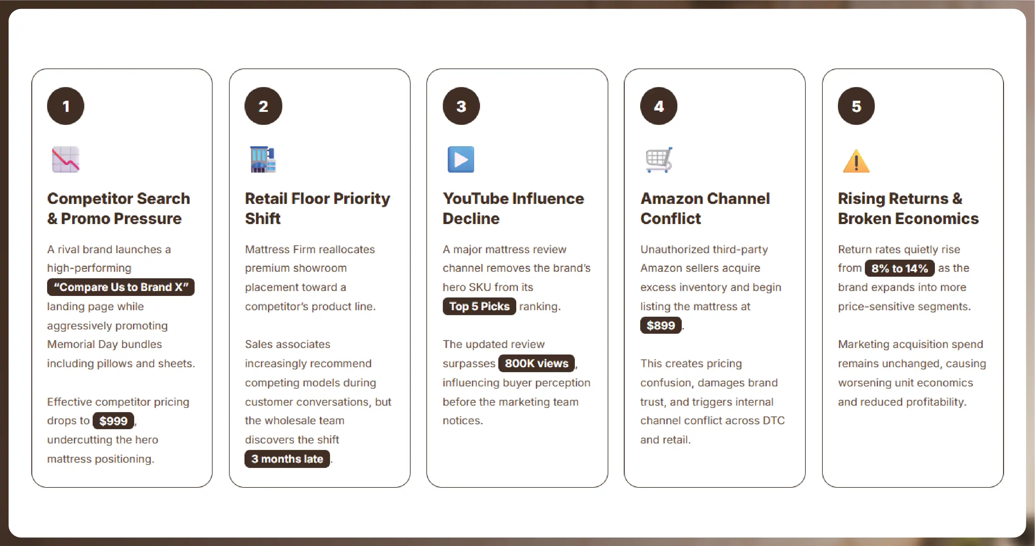 How the Category Sub-Segments Compete on Data